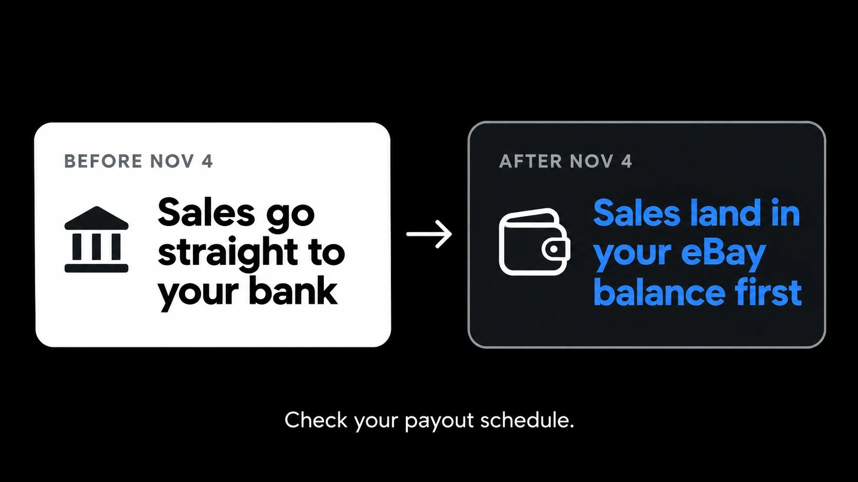eBay balance before and after November 4: sales go to your eBay balance first instead of your bank