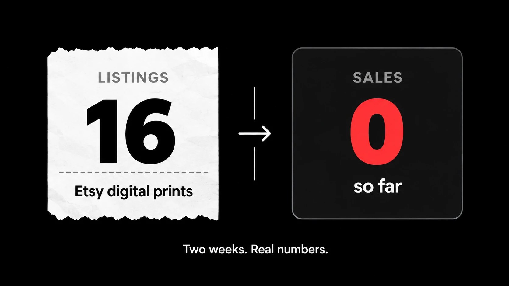 Selling digital prints on Etsy: 16 listings and 0 sales after two weeks